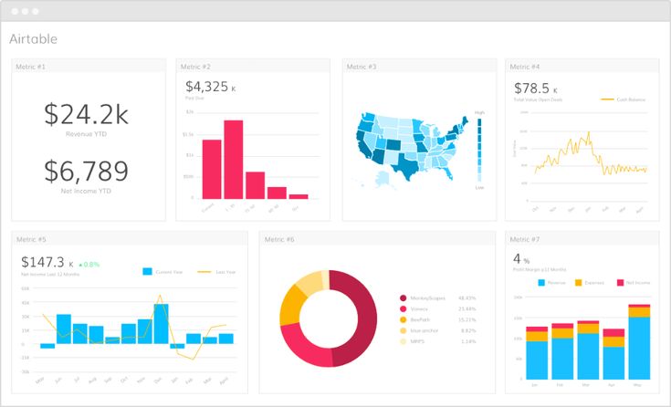 Data visualization dashboard