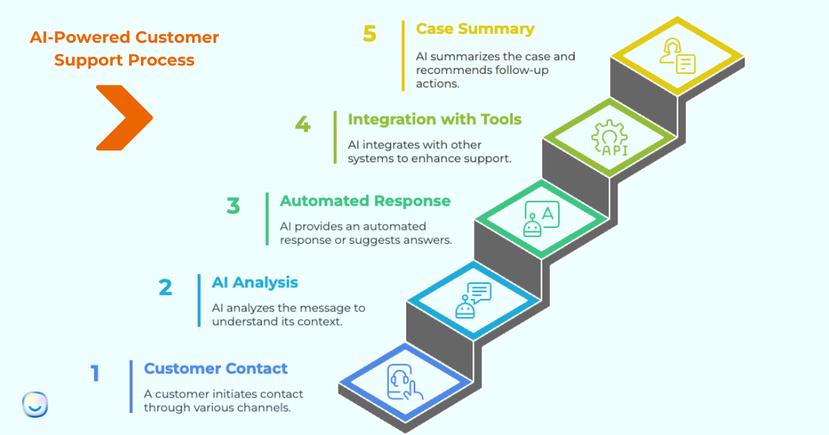 AI chatbot interface